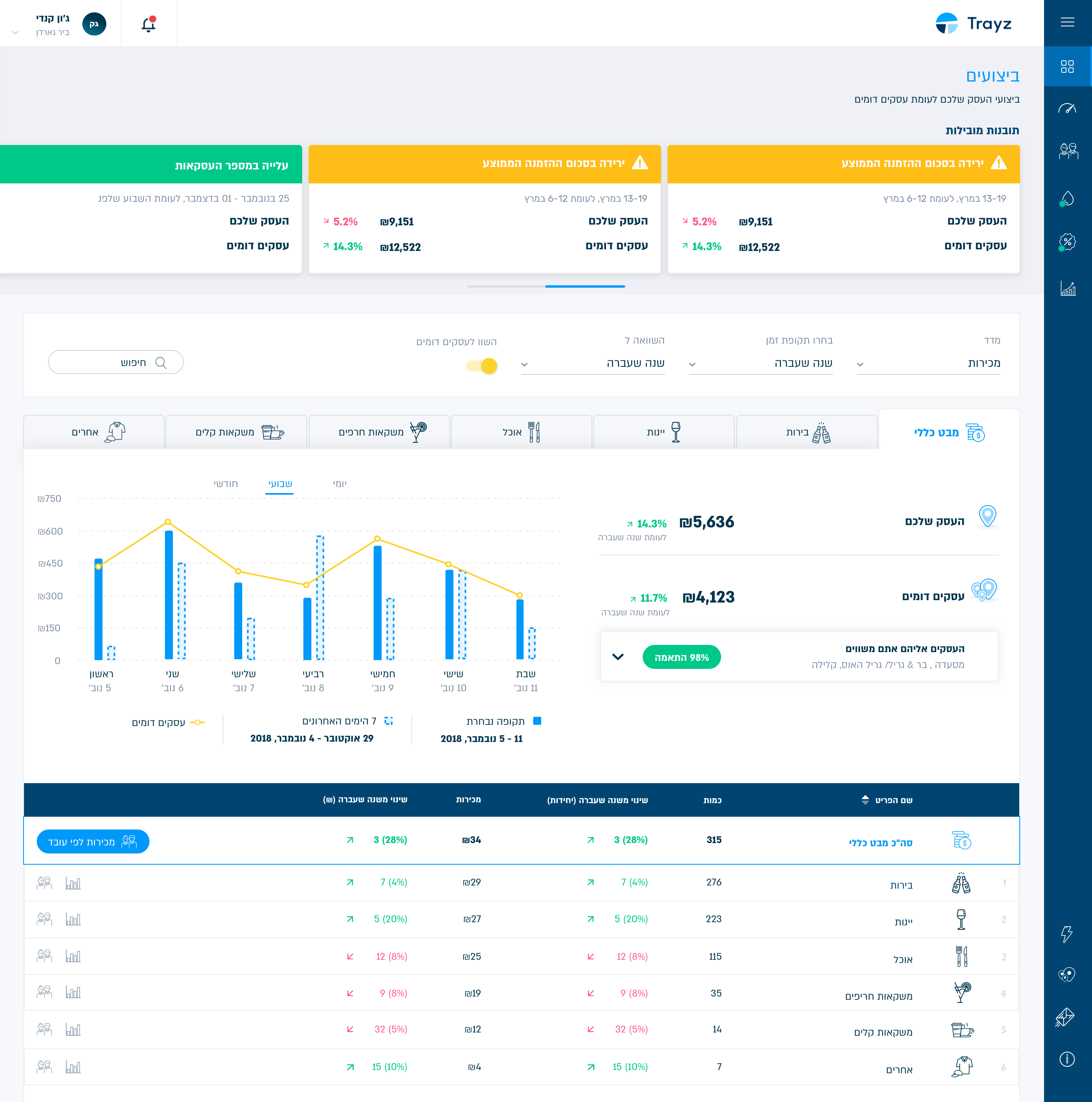 Trayz dashboard
