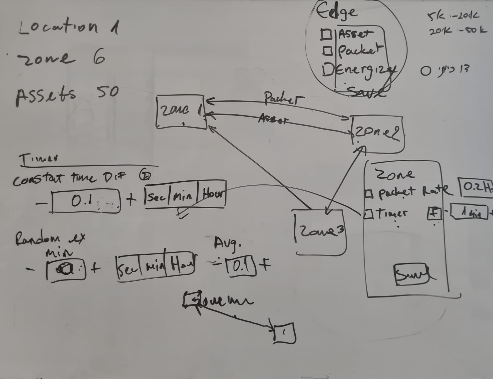 Iterated flow