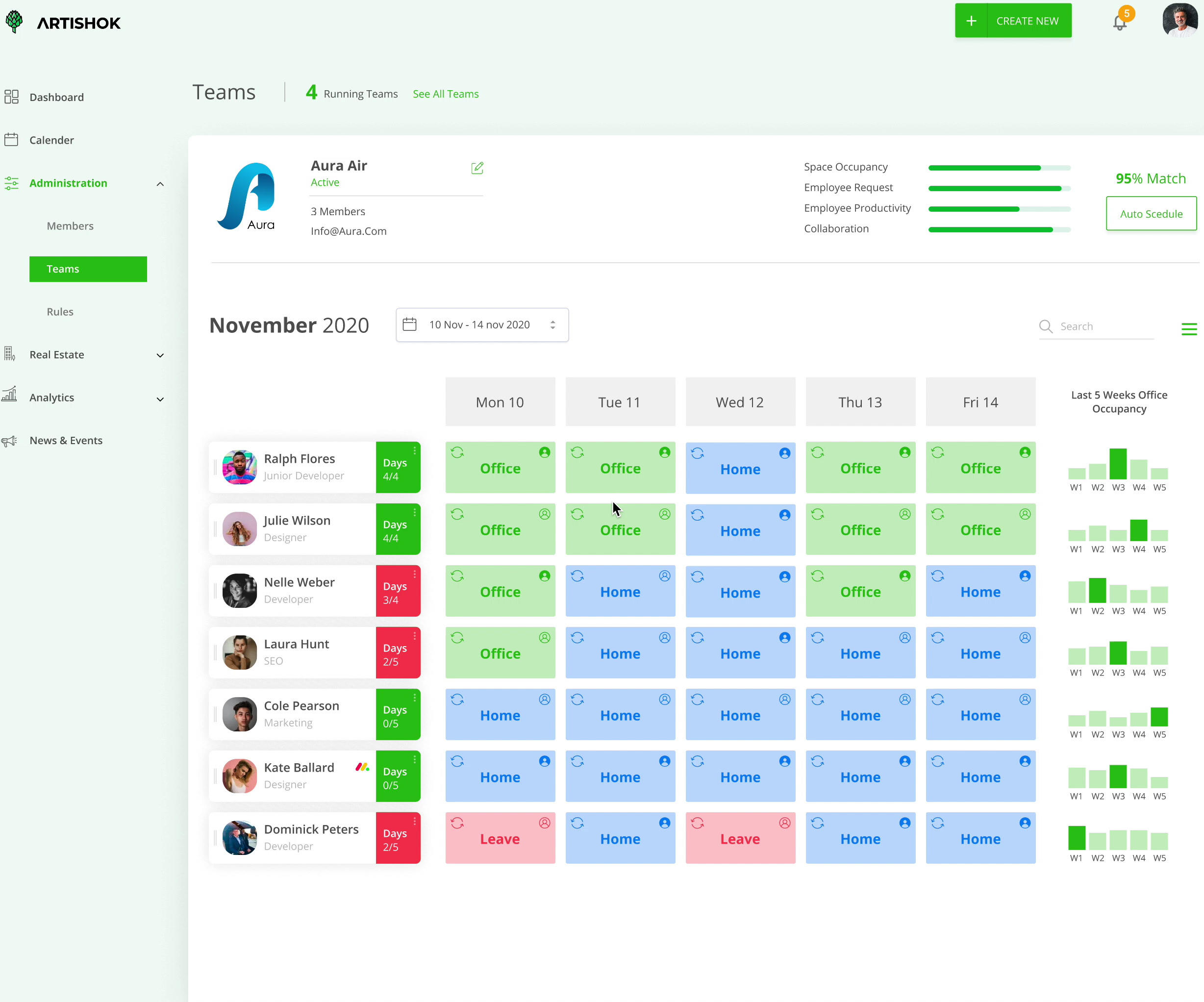 Data-driven view