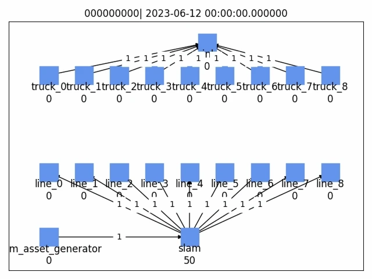 Simulation frame