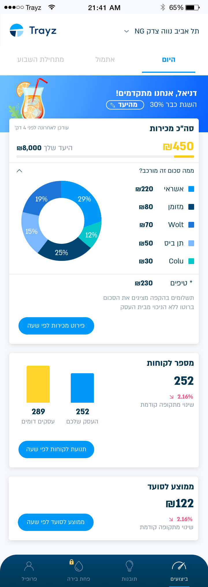 Mobile view