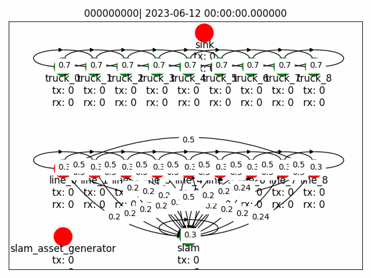 Simulation frame